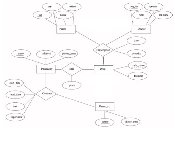 has offered to give you a free lifetime supply of medicine if