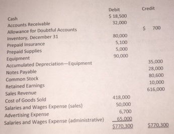  prepare adjusted trial balance with the following info: 1. bad debt