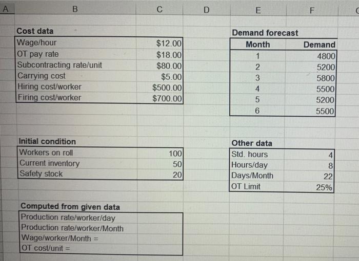 Model for the aggregate planning problem. Run Solver and develop the least