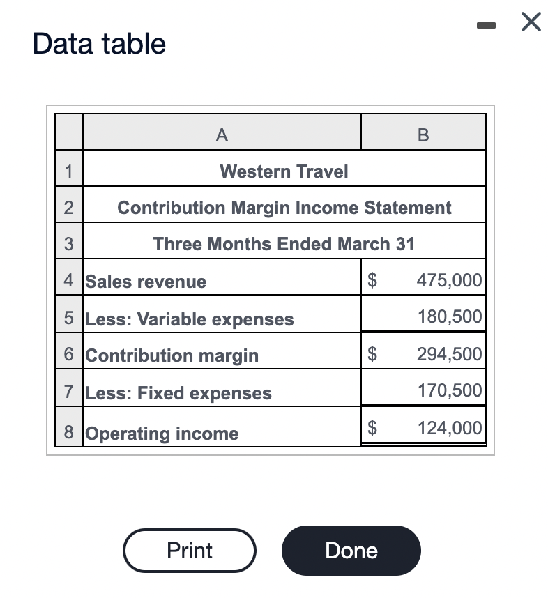 with a minus sign or parentheses.) Western Travel Contribution Margin Income Statement