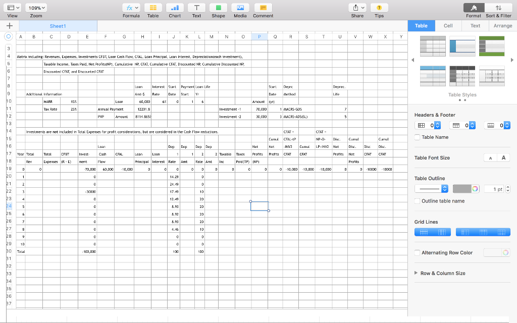 two from project 1. The project should have rows for each year