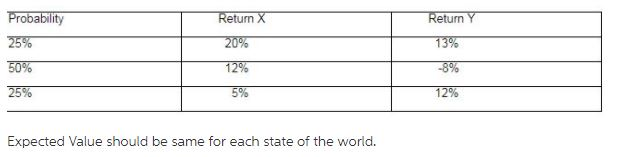 Using the following returns, calculate the expected returns, the variance, standard deviations
