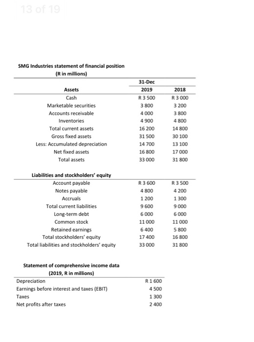 from the income statement of SMG Industries that follow, answer part (6.1)