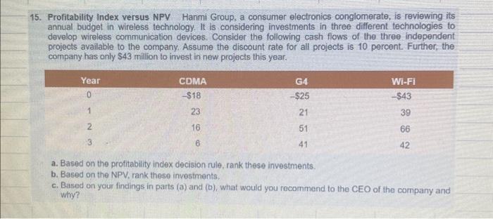  5. Profitability Index versus NPV Hanmi Group, a consumer electronics conglomerate,