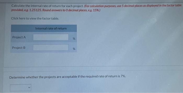 projects are as follows: Pharoah Company uses the straight-line method to depreciate