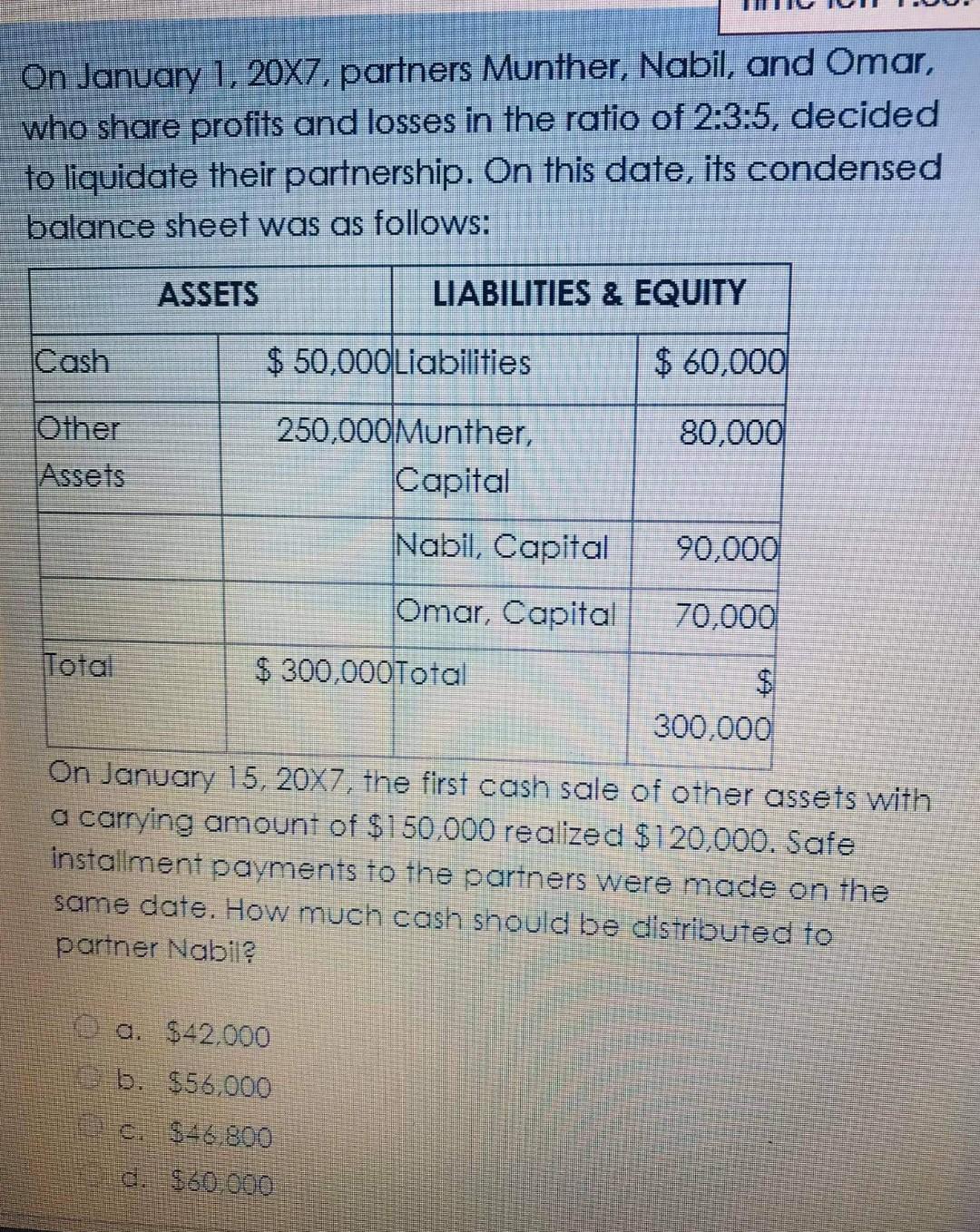 On January 1, 20X7, partners Munther, Nabil , and Omar, who