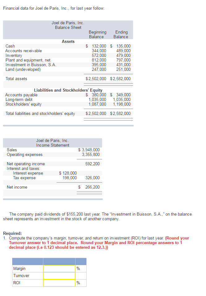  Financial data for Joel de Paris, Inc., for last year follow