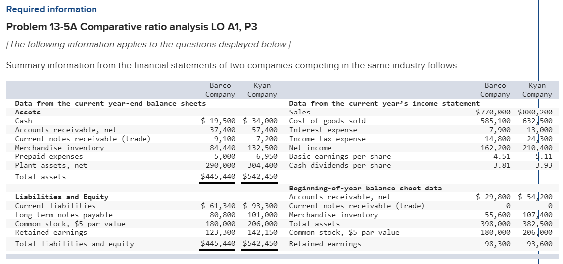  Required information Problem 13-5A Comparative ratio analysis LO A1, P3 [The