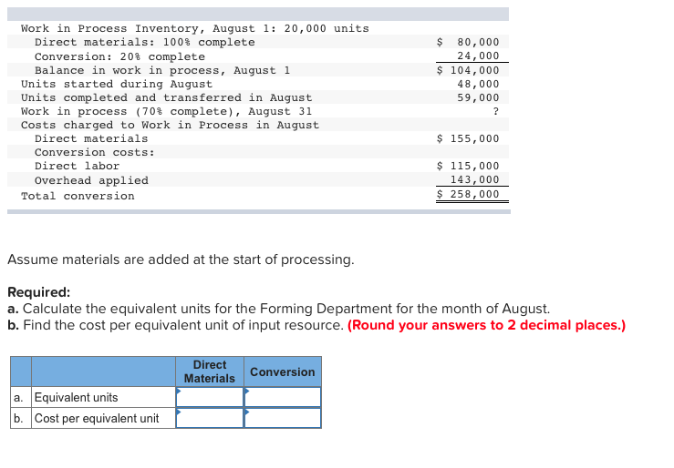  Work in Process Inventory, August 1: 20,000 units Direct materials: 100%