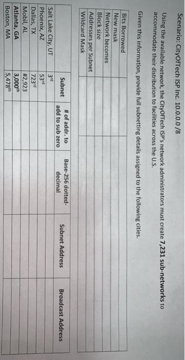  Scenario: CityOfTech ISP Inc. 10.0.0.0/8 Using the available network, the CityOfTech