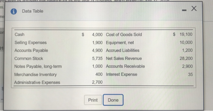  - X es. iData Table me on $ 19,100 Cash Cost