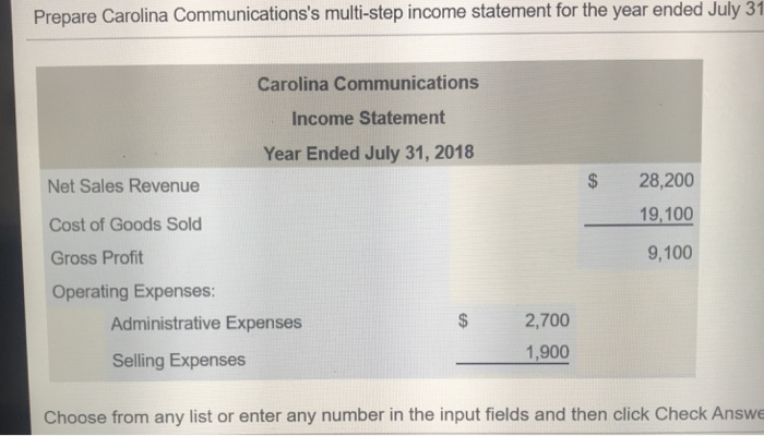 of Goods Sold 4,000 Selling Expenses 1,900 Equipment, net 10,000 01 Accounts