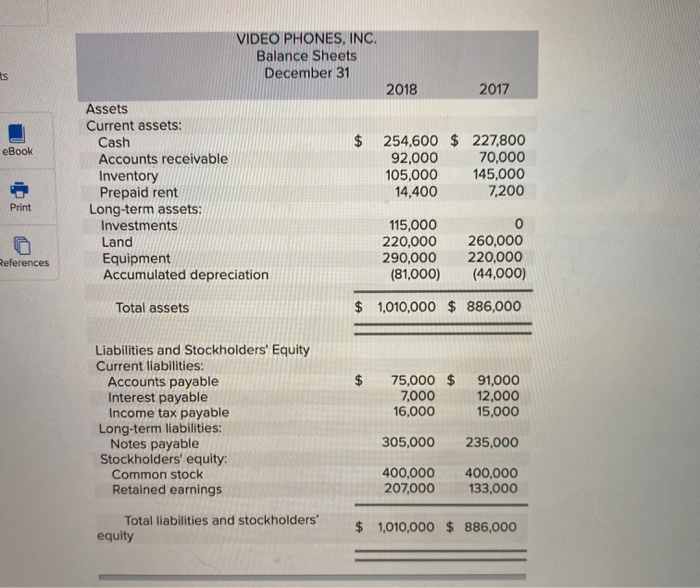Phones, Inc., are provided. VIDEO PHONES, INC. Income Statement For the Year