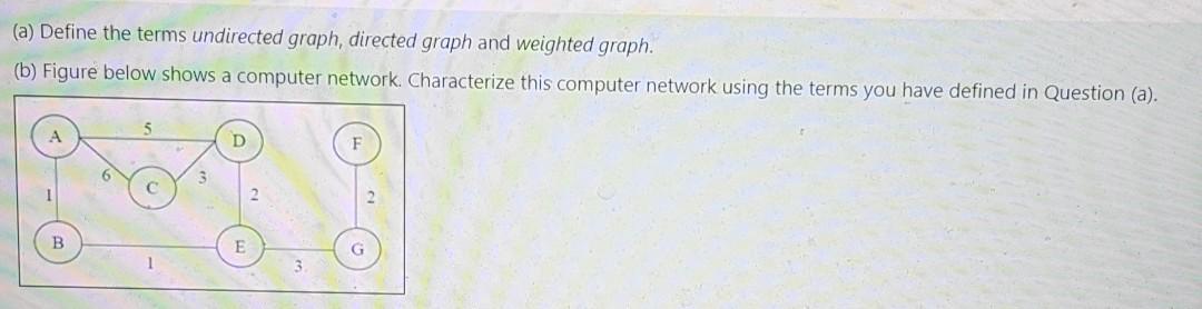  STL (a) Define the terms undirected graph, directed graph and weighted