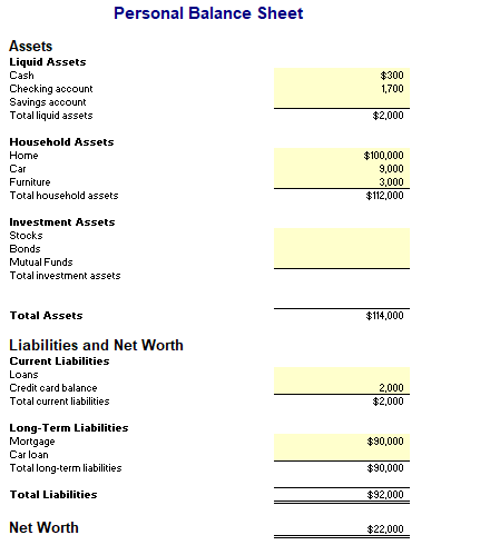Based on the cash flow statement and personal balance sheet, do the