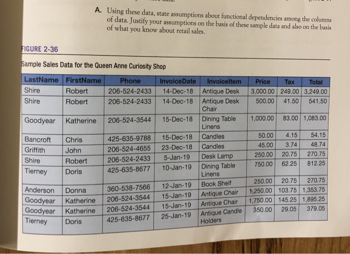  How do I do step A and B? thank you so