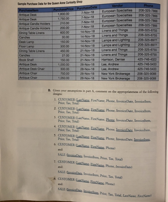 much! A. Using these data, state assumptions about functional dependencies among the
