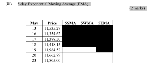 (iii) 5-day Exponential Moving Average (EMA)