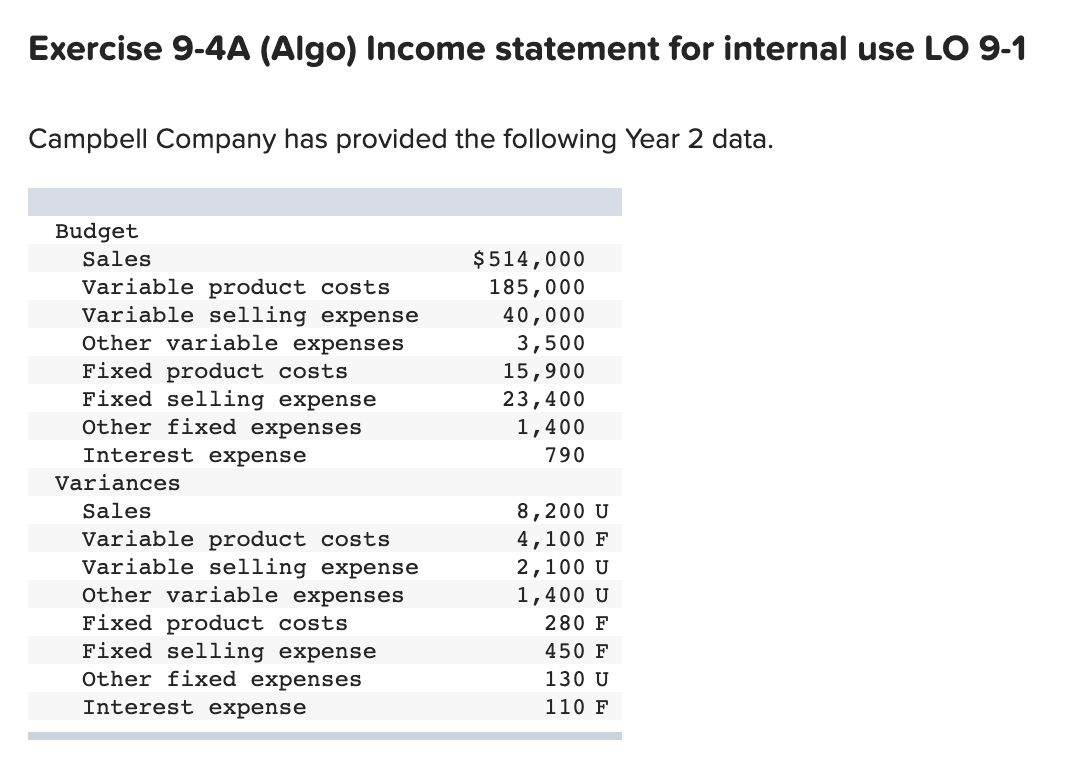  Exercise 9-4A (Algo) Income statement for internal use LO 9-1 Campbell