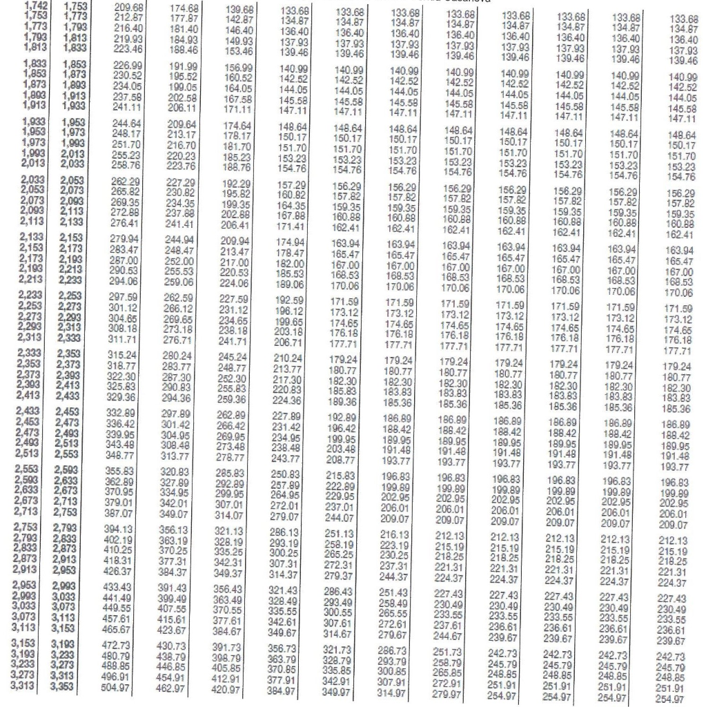 have two dependent children (twins, age 9). Brian begins a new job