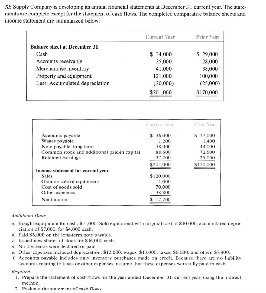 Show the process and works XS Supply Company is developing its annual