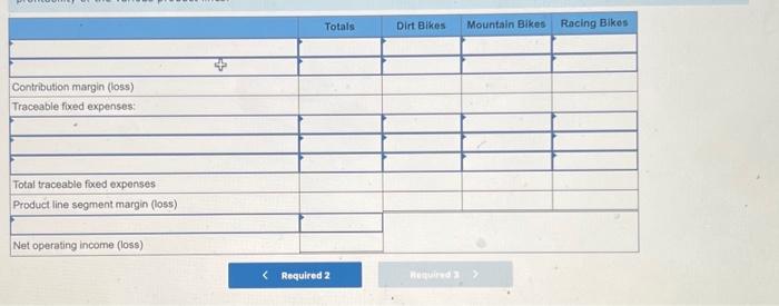 432,000 70,100 44,200 115,900 183,200 413,400 $ 18,600 Dirt Bikes $ 261,000