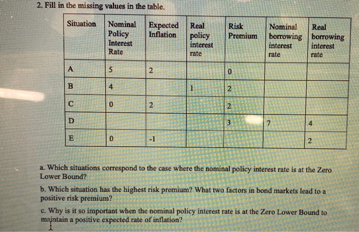  2. Fill in the missing values in the table. Situation Nominal