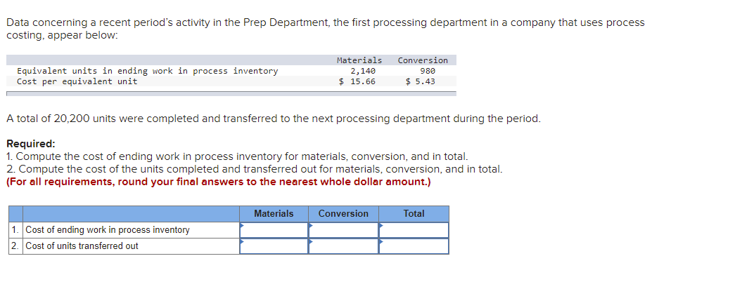  Data concerning a recent period's activity in the Prep Department, the