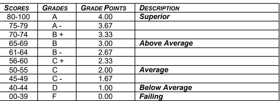 You are to write a C++ program that is used in calculating