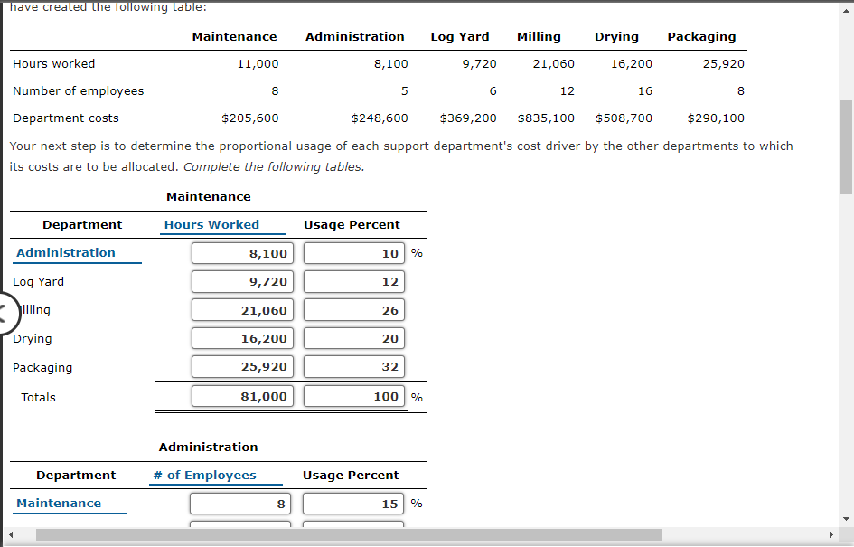 have created the following table: 8 5 12 16 8 Maintenance