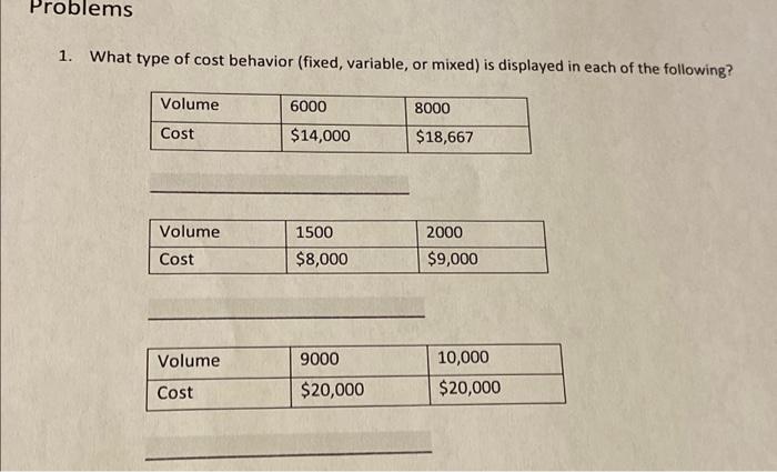  Problems 1. What type of cost behavior (fixed, variable, or mixed)