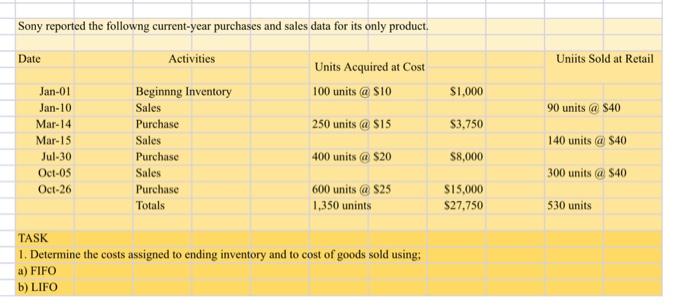 could you please answer all the 3 tasks with explanation Sony reported