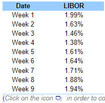 q 18 wk 1-9 \begin{tabular}{cc} Date & LIBOR \\ \hline Week 1