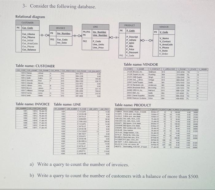 to insert 4 rows of data in each table. No field can