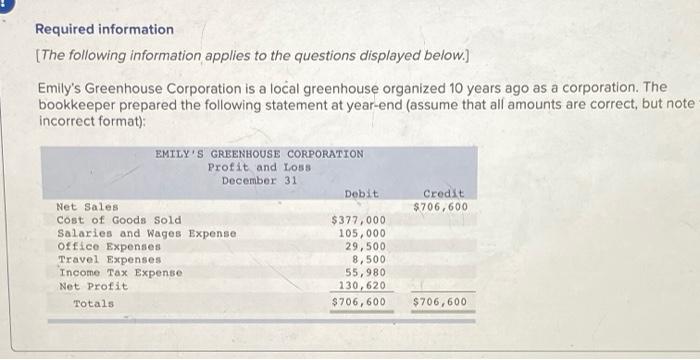 cost of merchandise $2,100). c. Sold merchandise (costing $3,480) to a customer