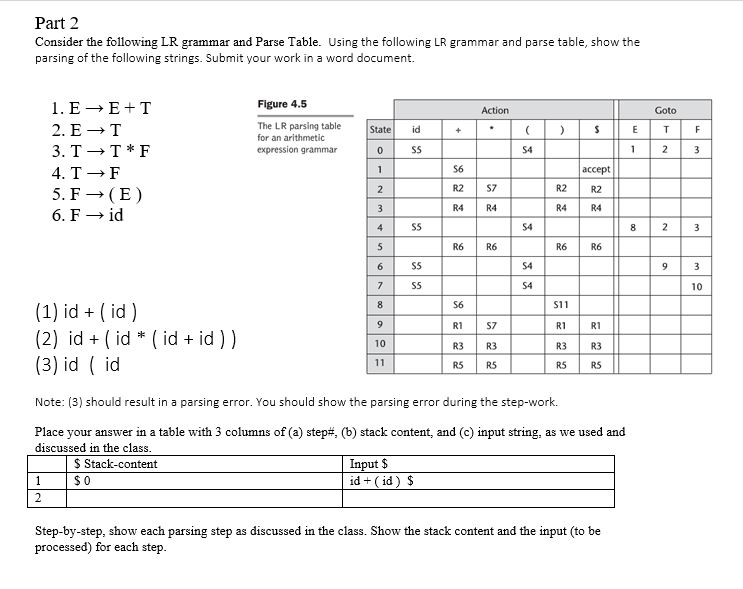 Part 2 Consider the following LR grammar and Parse Table. Using
