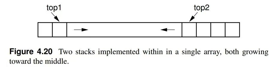 4.18 to implement two stacks sharing the same array, as shown in