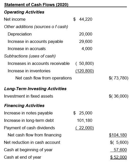 when compared to the industry averages. What do these numbers tell us