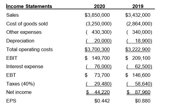 about the companys liquidity position? Use the example in the directions as