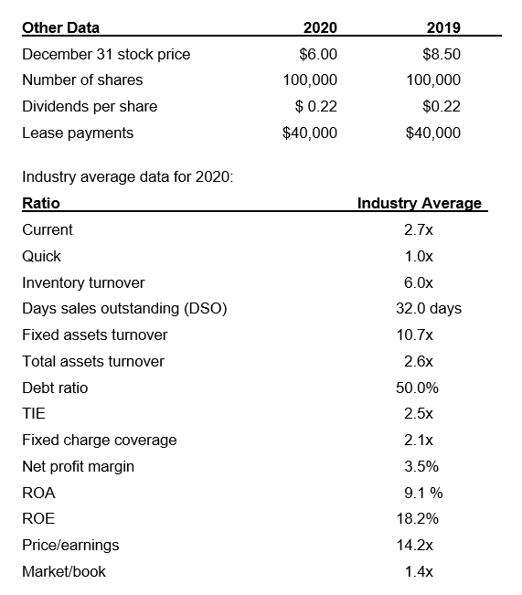 be chock full of numbers. And all of your numbers should be