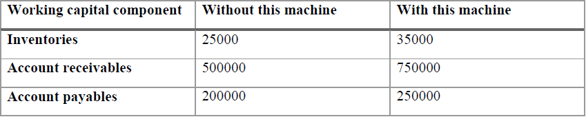 Finance Garage A. State any assumptions, if needed. B. Only answers and