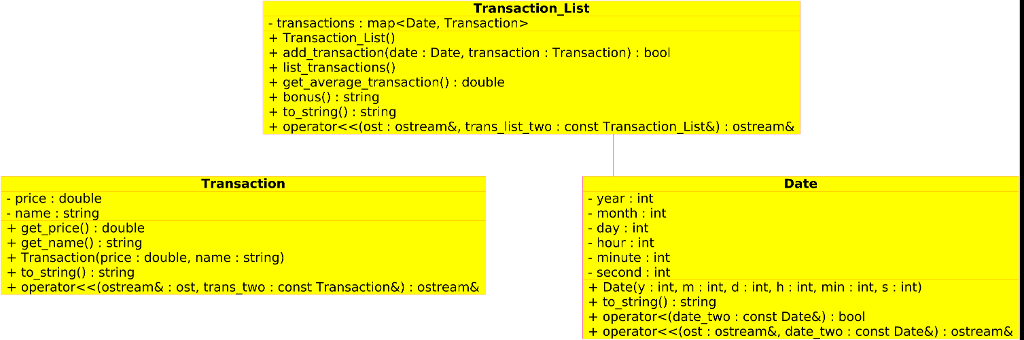 C++ Classes and Map HW help (Please use C++ 11 Language for