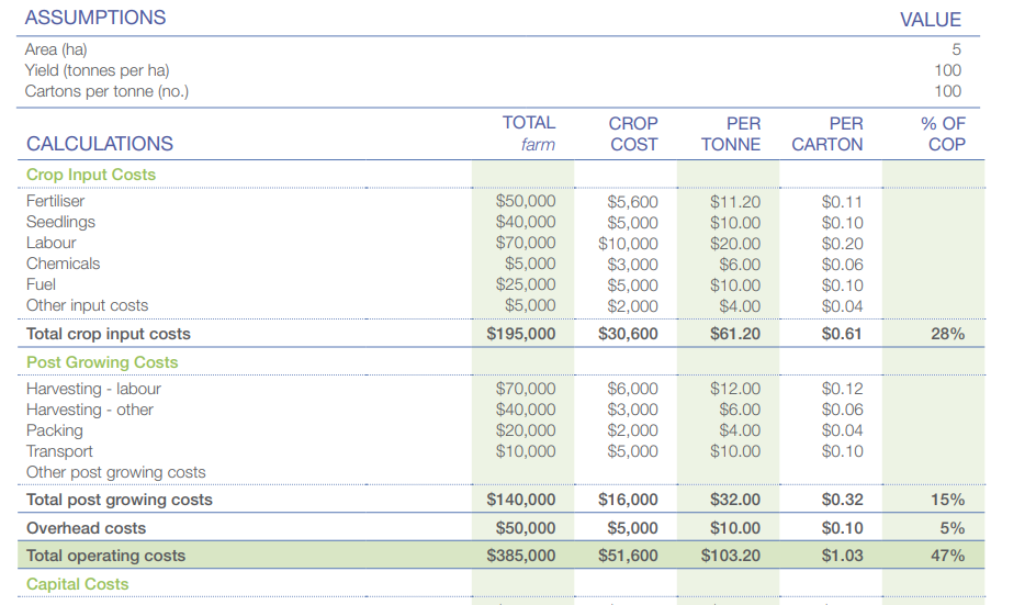 What is the Total Cost? and Fixed Cost? and Variable Cost? Opportunity