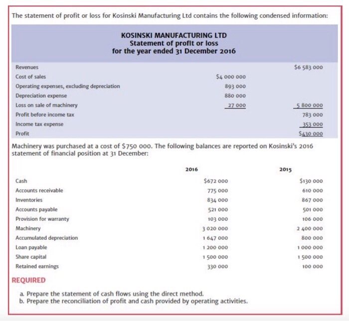  Please post the correct answer? So far have not received the