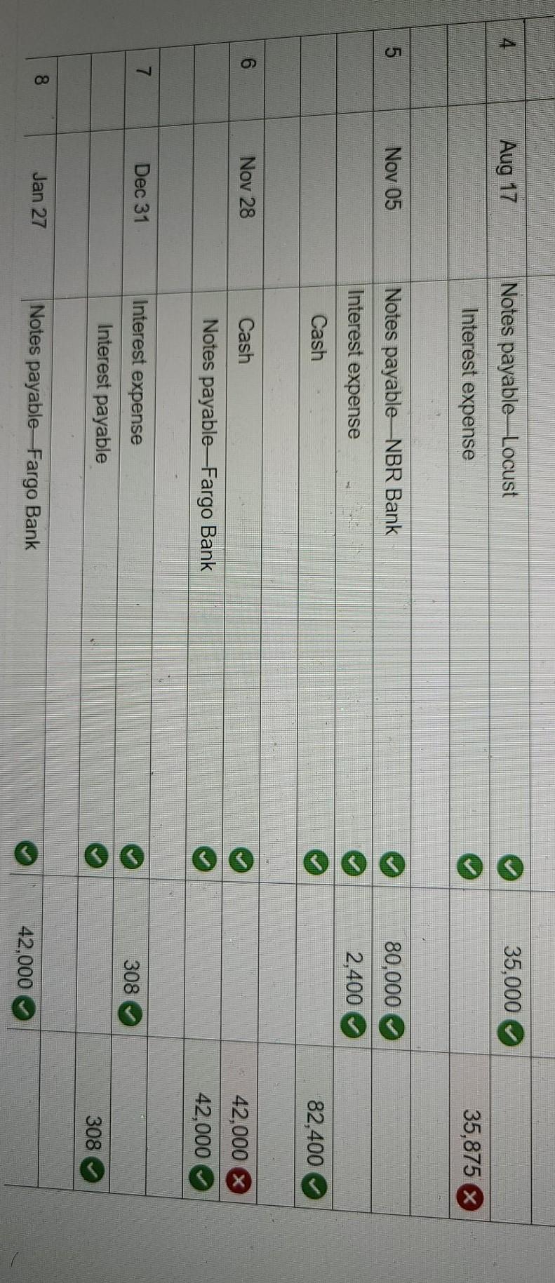 on credit from Locust, terms n/30. May 19 Replaced the April 20