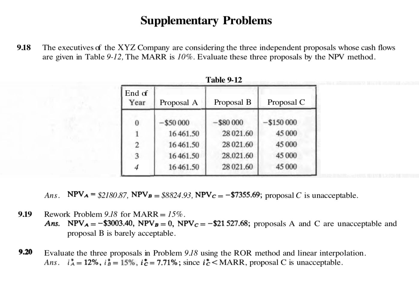 I need the answer to question 9.20 and only 9.20 Supplementary Problems