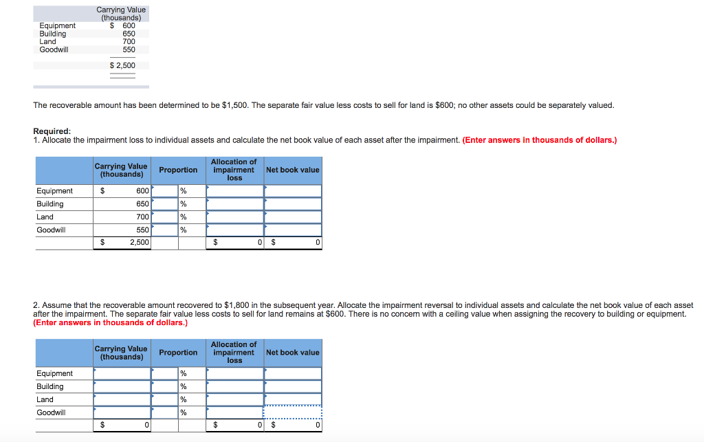 Please use the information provided to complete the tables. I know goodwill