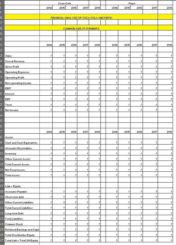 2018 2014 Pepsi 2015 2016 2017 2018 45.9 44.5 42.0 32.1 66.71