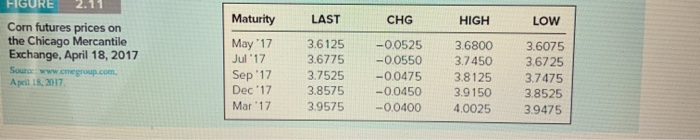 futures listings for corn in Figure 2.11. Suppose you buy one contract