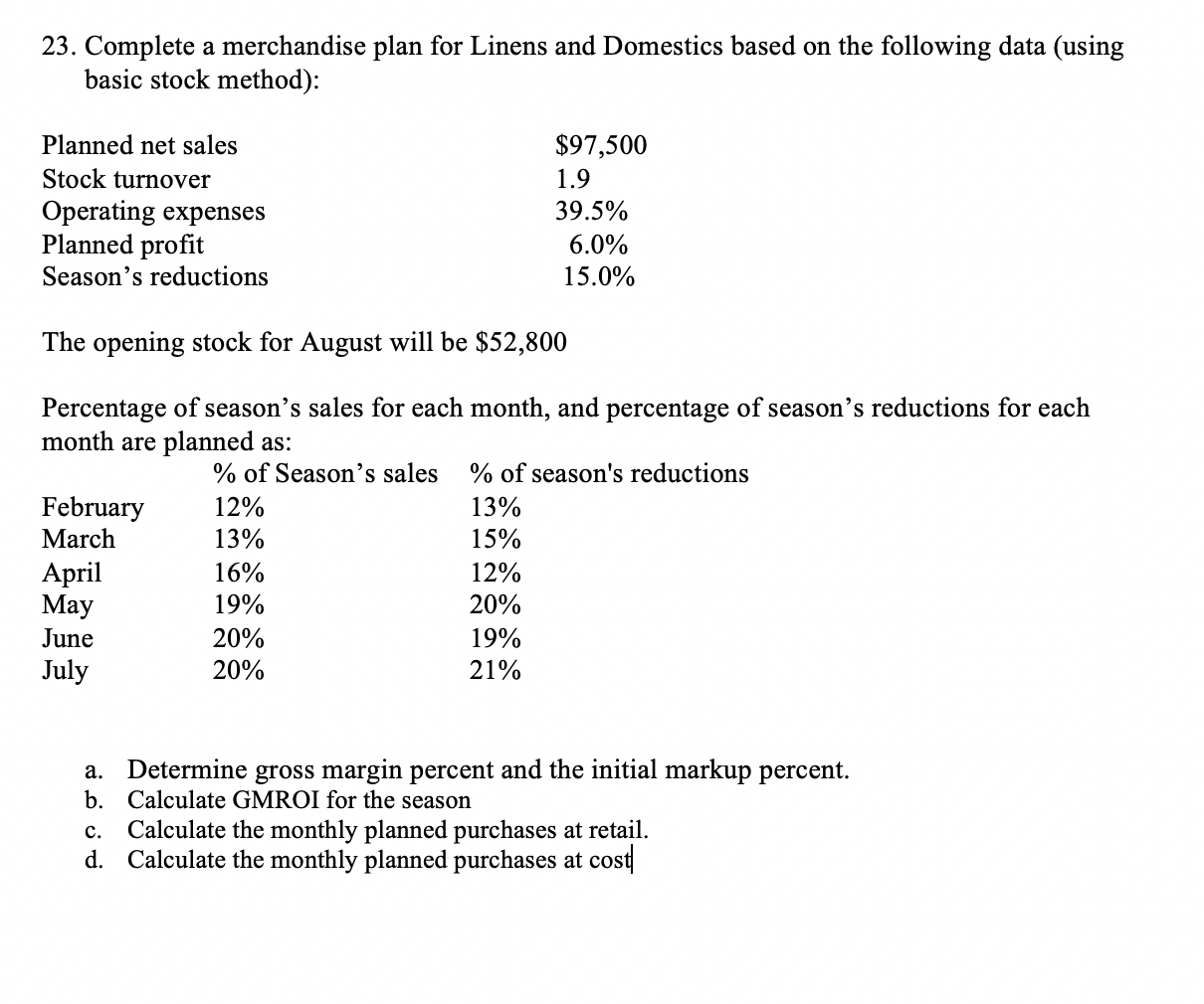 23. Complete a merchandise plan for Linens and Domestics based on